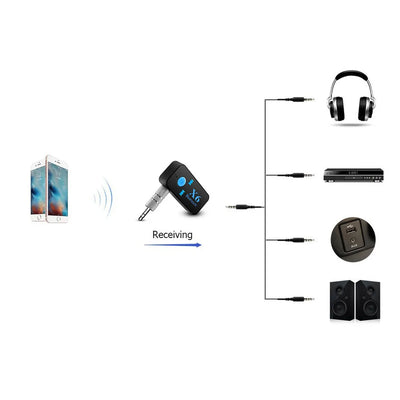 AUX Audio Bluetooth Receiver Car Kit